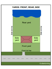 Front Yard Ord ScShot Riparian
