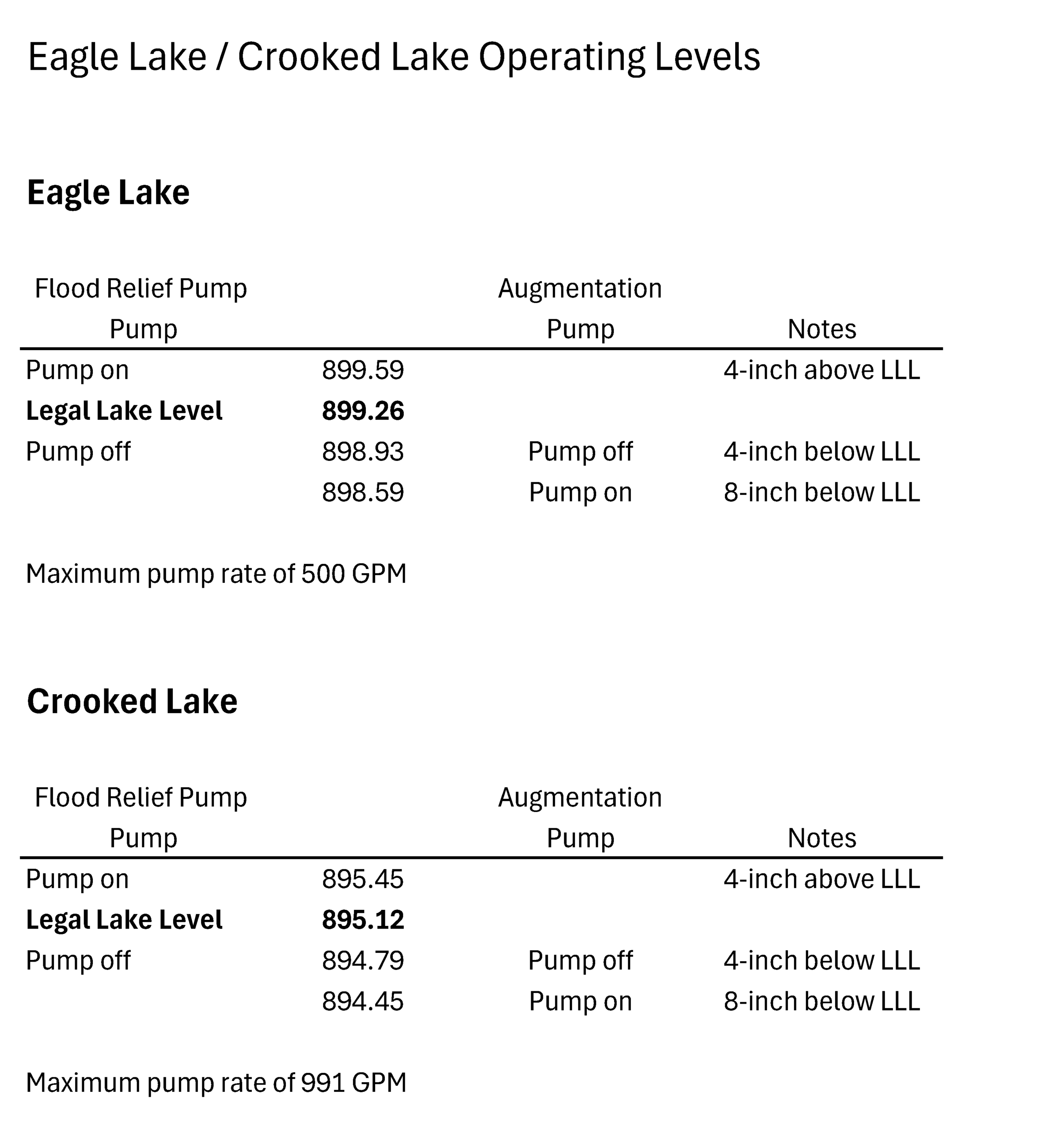 Permitted Operating Conditions Final